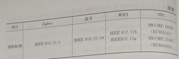 互联网环境下智慧售电关键技术——通信技术