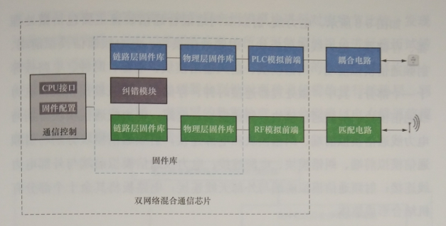 互联网环境下智慧售电关键技术——通信技术