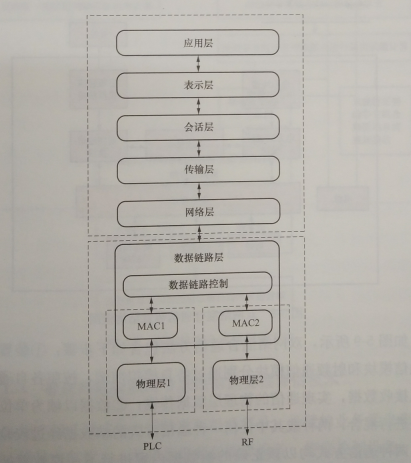 互联网环境下智慧售电关键技术——通信技术