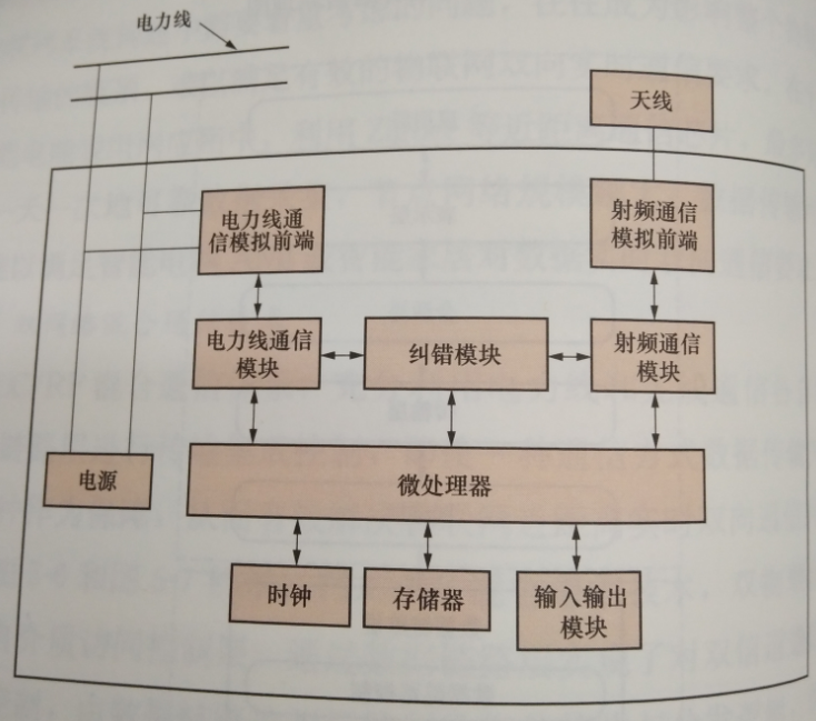 互联网环境下智慧售电关键技术——通信技术