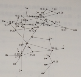 互联网环境下智慧售电关键技术——评估技术