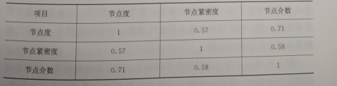 互联网环境下智慧售电关键技术——评估技术