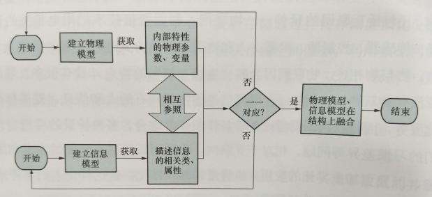 互联网环境下智慧售电体系基础设施--网