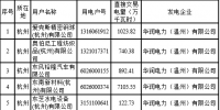 2018年度浙江省电力直接交易试点配对结果（附700家用户交易详单）