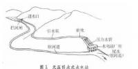【涨知识】水电站引水建筑物与压力前池