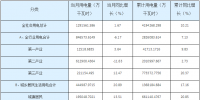 湖南省一季度全社会用电量419.43亿千瓦时同比增长10.21%