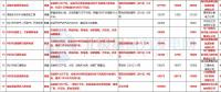 8个风电项目在内！湖北恩施州公布2018年重点项目建设计划