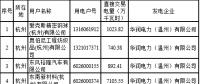 2018年度浙江省电力直接交易试点配对结果（附700家用户交易详单）