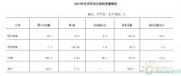 南通市风电、光电行业发展现状浅析