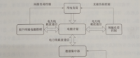 互联网环境下智慧售电关键技术