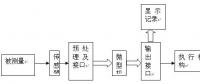 智能压力传感器论文