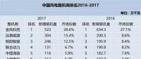 值得收藏！2010-2017年风电整机商排名及分析都在这里了！