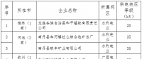 2018年广西电力市场交易电力用户准入公示名单(第二批)