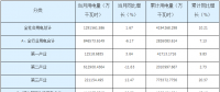 湖南省一季度全社会用电量419.43亿千瓦时同比增长10.21%