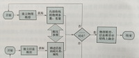 互联网环境下智慧售电体系基础设施--网