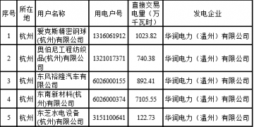 2018年度浙江省电力直接交易试点配对结果（附700家用户交易详单）