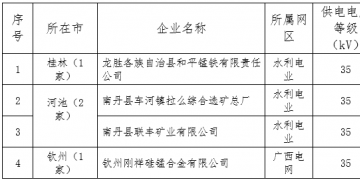 2018年广西电力市场交易电力用户准入公示名单(第二批)