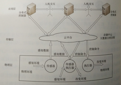 物理信息空间融合安全防护技术