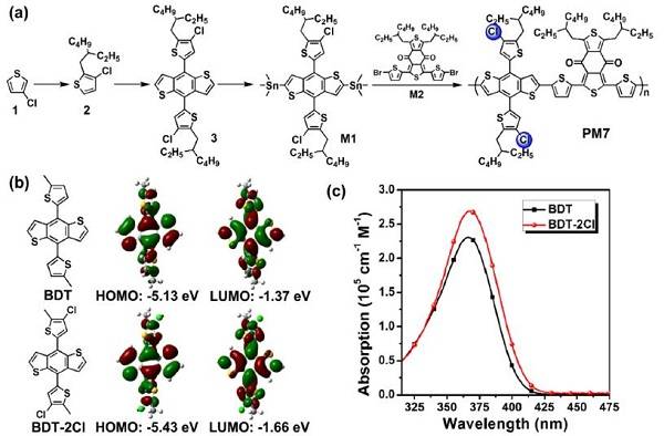 氯取代两维共轭聚合物——甲苯制备聚合物太阳能电池效率达到13.1%