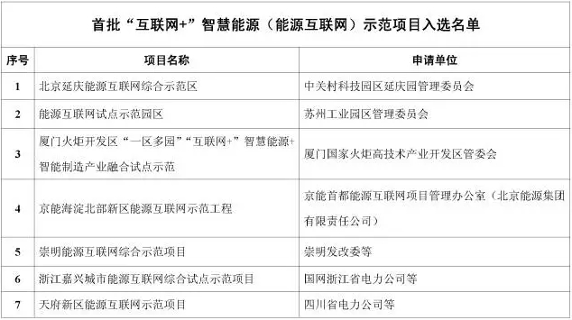 看了这篇，你就懂了能源互联网！