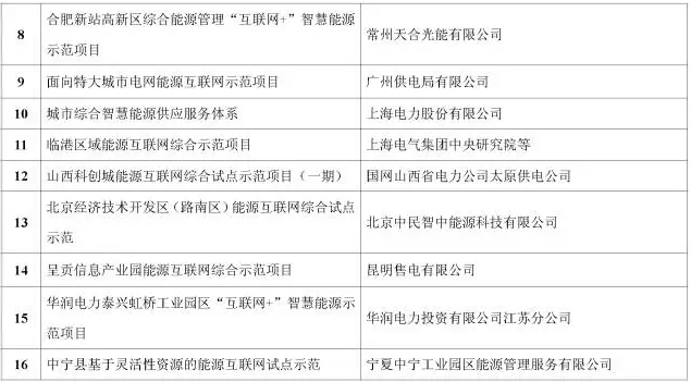 看了这篇，你就懂了能源互联网！