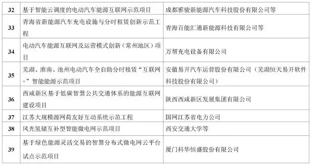 看了这篇，你就懂了能源互联网！