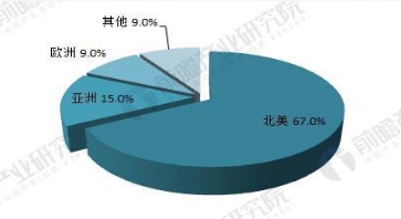 全球微电网行业前景预测 2022年有望达180亿美元