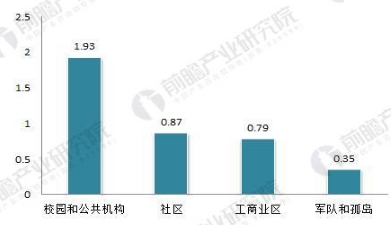 全球微电网行业前景预测 2022年有望达180亿美元