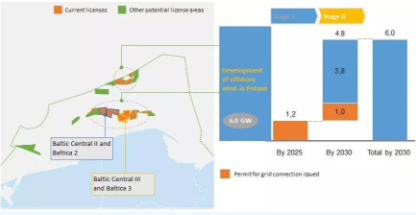 这个欧洲国家也开始搞海上风电了！远期8GW