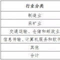 2018年4月冀北地区电力市场化交易月报