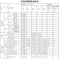 天津调整开发区西区销售电价及配套政策：销售电价取消西区加价3分