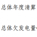 甘肃省电力中长期交易规则(暂行)发布：电网企业可代理未进入市场的电力用户参与跨省跨区交易