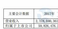 华仪电气:2017年净利润5983万元 实现<font color=