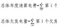 甘肃省电力中长期交易规则(暂行)发布:电网企业可代理未进入市场的电力用户参与跨省跨区交易