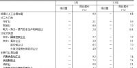 抢先看|2018年3月发电量5283亿千瓦时:火电发电量4017亿千瓦时 同比增长1.4%