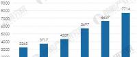 前瞻 | 燃气发电容量不断增加 2022年我国将达到12743万千瓦