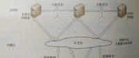 物理信息空间融合安全防护技术