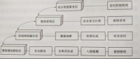 能源互联网信息物理空间融合系统安全架构