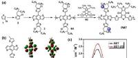 氯取代两维共轭聚合物——甲苯制备聚合物太阳能电池效率达到13.1%