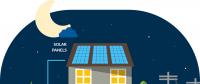 2022年全球住宅电池储能市场规模将达36亿美元