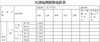 天津调整开发区西区销售电价及配套政策：销售电价取消西区加价3分