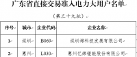 广东第三十九批直接交易准入电力大用户名单