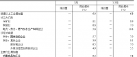 抢先看｜2018年3月发电量5283亿千瓦时：火电发电量4017亿千瓦时 同比增长1.4%