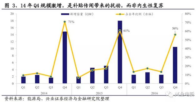 抢装+限电改善共振向上 长短周期衔接风电扬帆起航