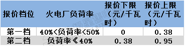 宁夏电力辅助服务市场运营规则印发：鼓励售电企业投资电储能设备