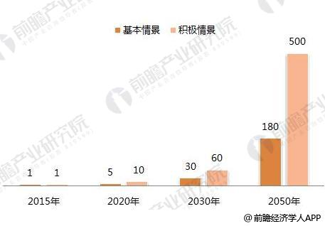 2018年光热行业发展现状分析 仍有发展障碍待突破