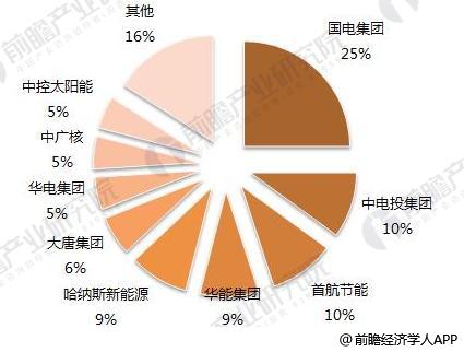 2018年光热行业发展现状分析 仍有发展障碍待突破