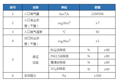 WESP在燃煤电厂粉尘“近零排放”工程的应用1