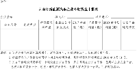 云南省工业和信息化委关于开展2018年省级新能源汽车<font color=