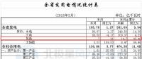 湖北全省一季度风电发电量14.70亿千瓦时 同比增长42.46%